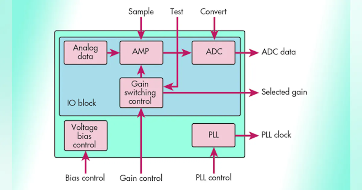 Boost Analog Design Model Accuracy | Electronic Design