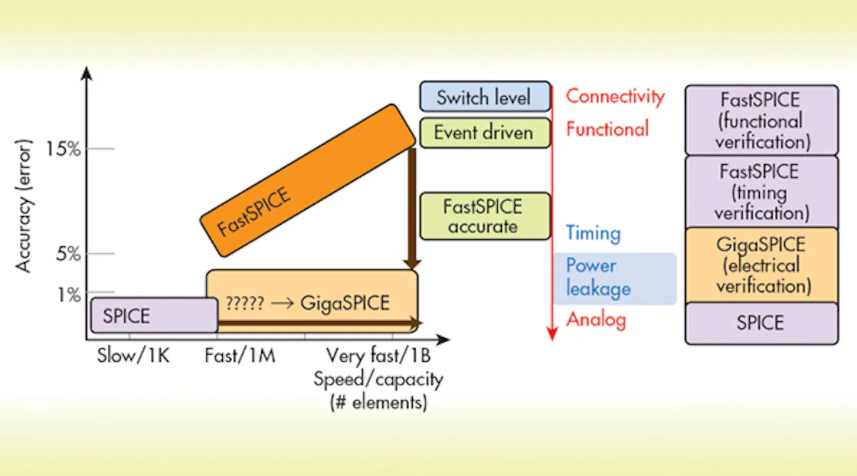 What’s the Difference Between SPICE and FastSPICE Circuit Simulators ...