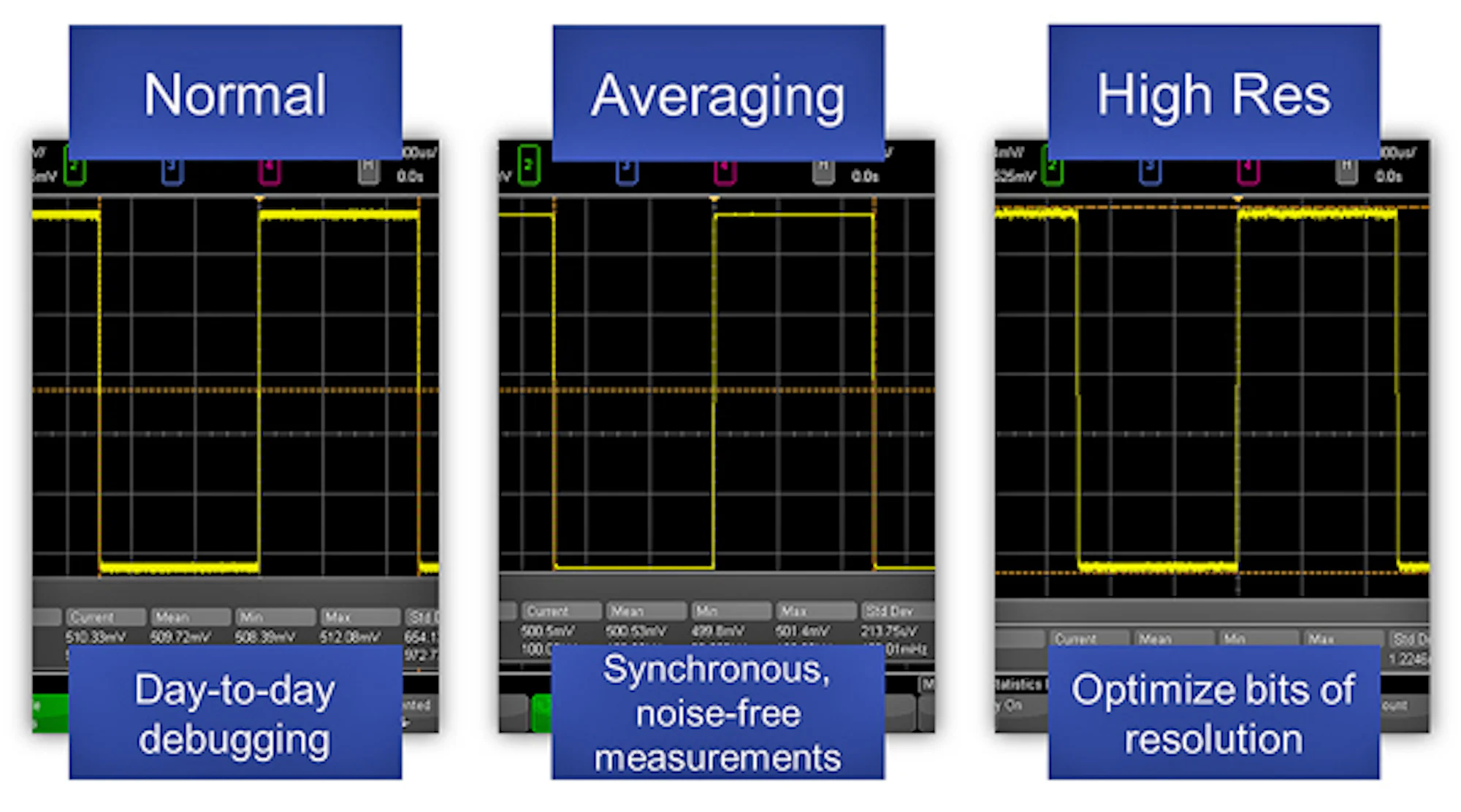 Why You Should Care About Oscilloscope Acquisition Modes | Electronic ...