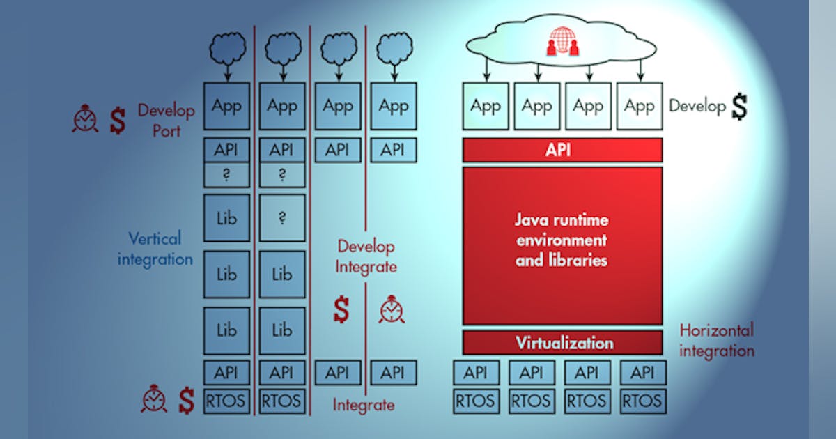 What are the Differences Between Java Platforms from Desktops to ...
