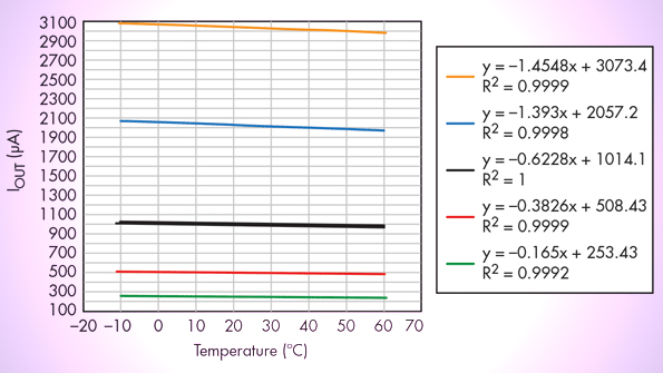 ElectrimeDesign 8607 IFD2632PROMO.