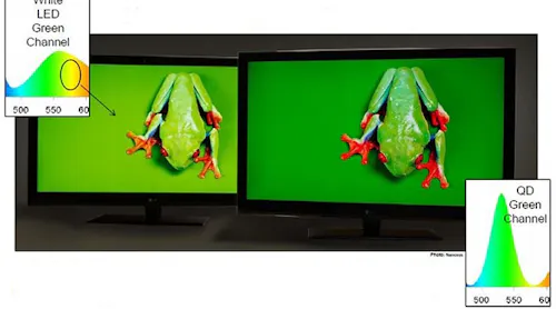 Displays | Electronic Design