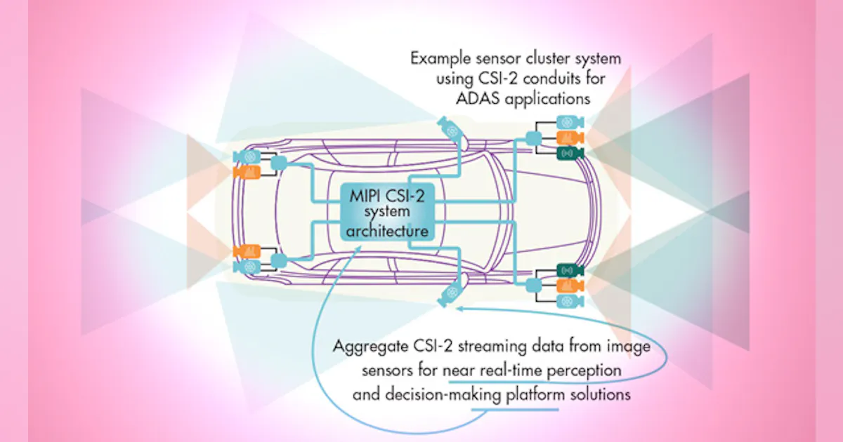 Camera Integration Interconnecting Multi-Camera Systems in Mobile and Mobile-Influenced ...