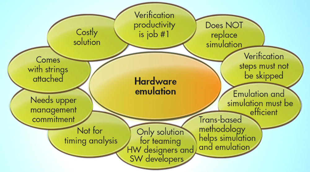 10 Best Verification Practices for Hardware Emulation | Electronic Design