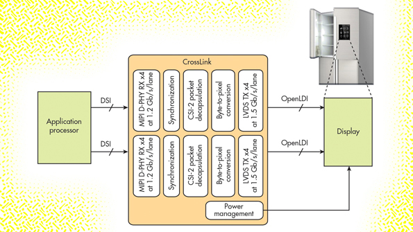 Electronicdesign 8716 0616 ctelatticepromo