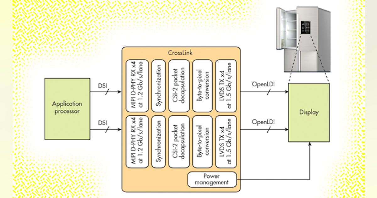 Q&A: Addressing the Video Interface Divide | Electronic Design