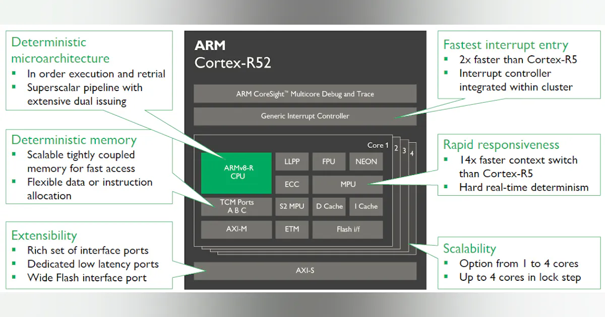 Multiple Software Systems Separation Multicore Separation Architecture Reduces Safety Software Complexity ...