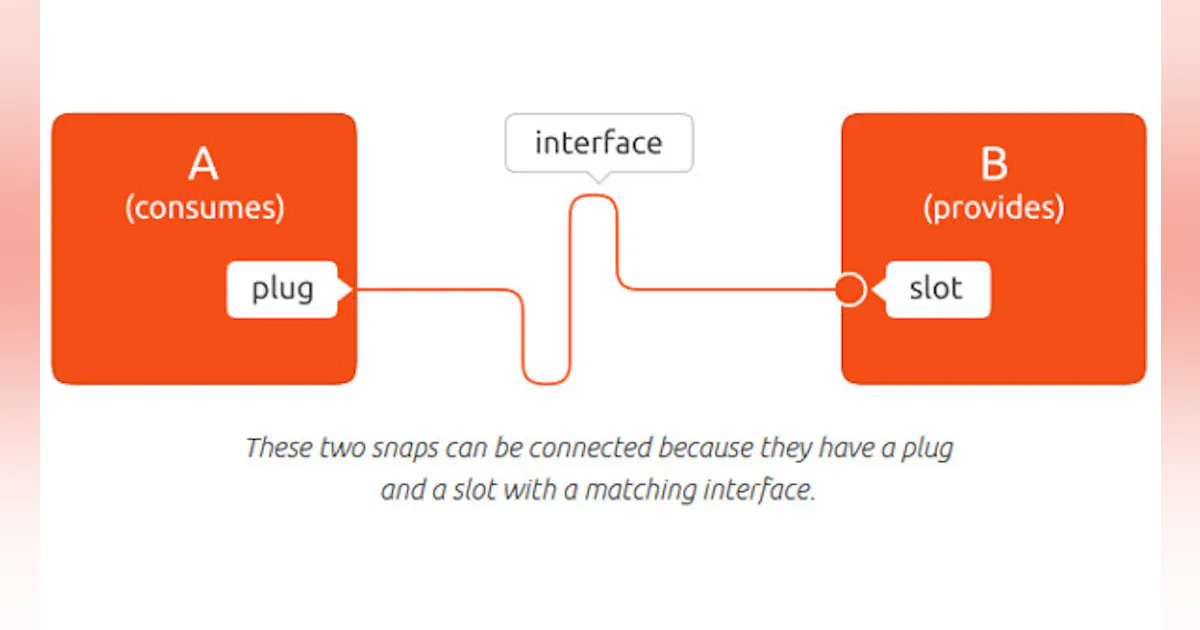 Ubuntu Core 16 Enables Snappy IoT | Electronic Design