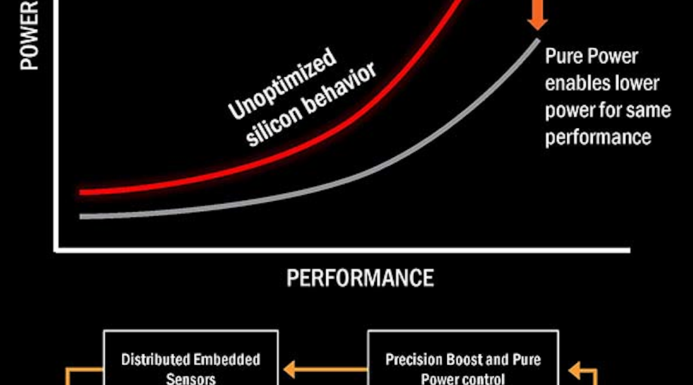 Electronicdesign 9053 Amd Ryzen Promo 电子设计9053 Amd锐龙Promo
