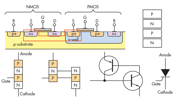 Electronicdesign 9531 0616 ctemamapromo