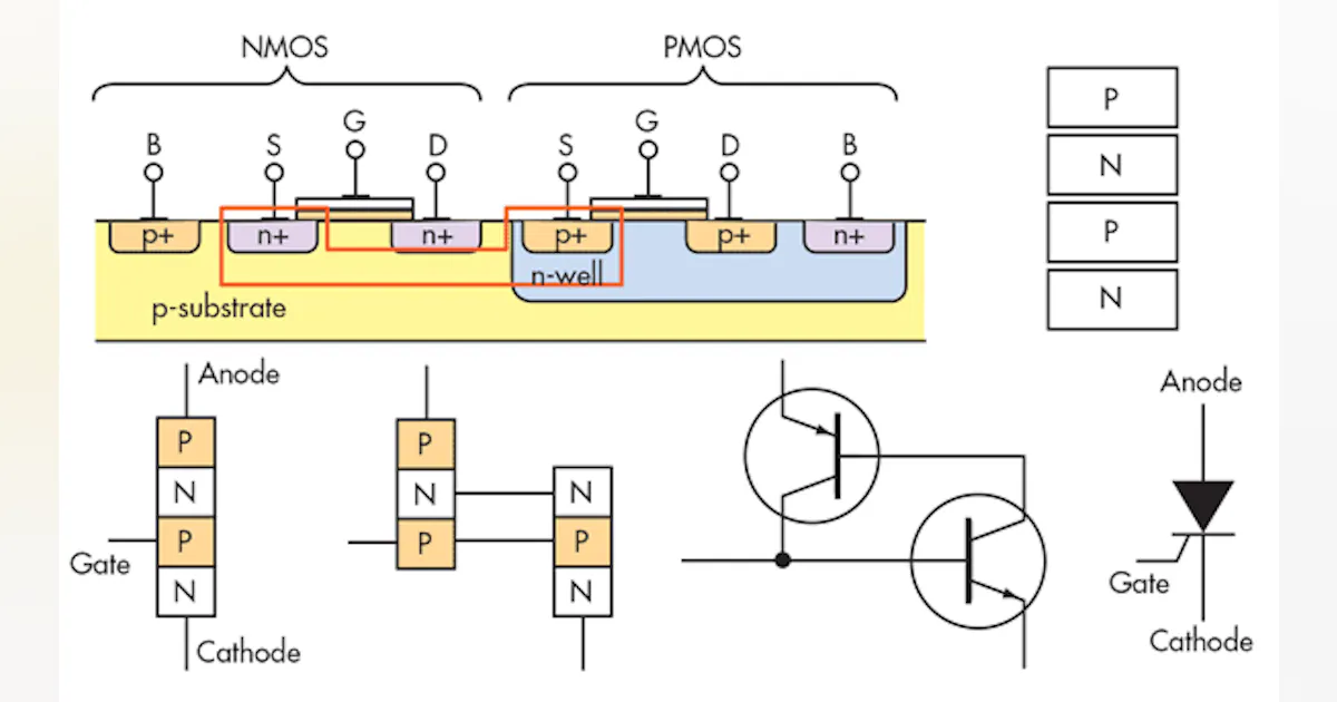 Simple Yet Effective ESD Testing Methods for Higher Reliability ...
