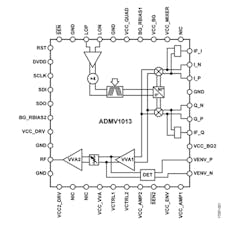 Electronicdesign Com Sites Electronicdesign com Files Adi Up Down G Hz Converters Fig1 Web Electronicdesign Com Sites Electronicdesign com Files Adi Up Down G Hz Converters Fig1 Web