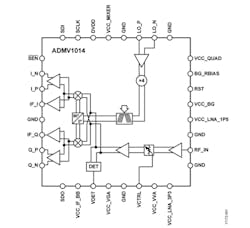 Electronicdesign Com Sites Electronicdesign com Files Adi Up Down G Hz Converters Fig2 Web Electronicdesign Com Sites Electronicdesign com Files Adi Up Down G Hz Converters Fig2 Web