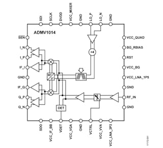 Electronicdesign Com Sites Electronicdesign com Files Adi Up Down G Hz Converters Fig2 Web