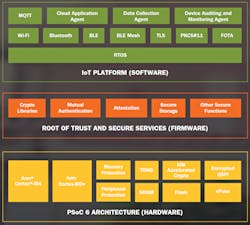Electronicdesign Com Sites Electronicdesign com Files Cypress Ew Fig 2 Electronicdesign Com Sites Electronicdesign com Files Cypress Ew Fig 2
