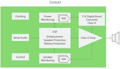 Electronicdesign Com Sites Electronicdesign com Files Ed Np Cirrus Audio Amp Fig1 Electronicdesign Com Sites Electronicdesign com Files Ed Np Cirrus Audio Amp Fig1