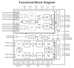 Electronicdesign Com Sites Electronicdesign com Files Ed Np Ti Rf Xcvr Fig1 Electronicdesign Com Sites Electronicdesign com Files Ed Np Ti Rf Xcvr Fig1