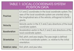 Electronicdesign Com Sites Electronicdesign com Files Ego Motiontable1 Electronicdesign Com Sites Electronicdesign com Files Ego Motiontable1