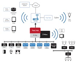 Electronicdesign Com Sites Electronicdesign com Files Ftdia39 Fig1 Electronicdesign Com Sites Electronicdesign com Files Ftdia39 Fig1