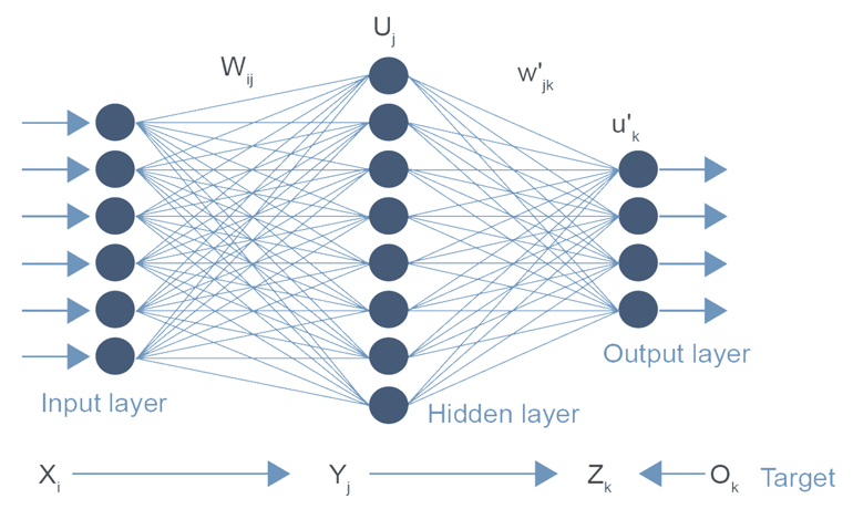 Electronicdesign Com Sites Electronicdesign com Files Fig 1 Basic Neural Network Diagram
