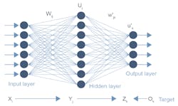 Electronicdesign Com Sites Electronicdesign com Files Fig 1 Basic Neural Network Diagram Electronicdesign Com Sites Electronicdesign com Files Fig 1 Basic Neural Network Diagram