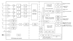 Electronicdesign Com Sites Electronicdesign com Files Fig1 Ti Radar Electronicdesign Com Sites Electronicdesign com Files Fig1 Ti Radar