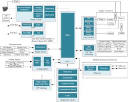 Electronicdesign Com Sites Electronicdesign com Files Figure 1 Multifunction Bcm With Gateway Electronicdesign Com Sites Electronicdesign com Files Figure 1 Multifunction Bcm With Gateway