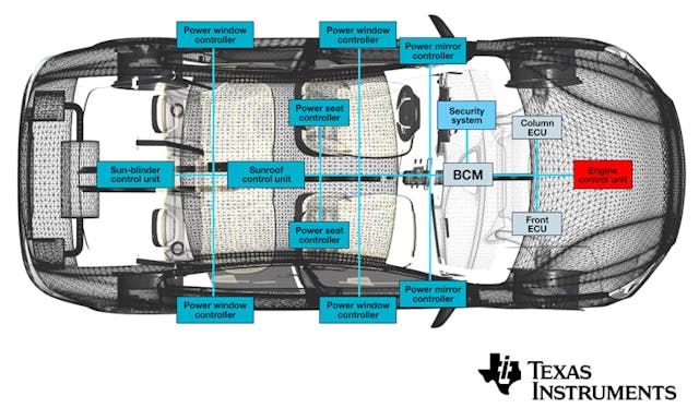 Networking in Automotive Body Control Modules | Electronic Design