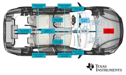 Electronicdesign Com Sites Electronicdesign com Files Figure 2 A Single Centralized Bcm Architecture Electronicdesign Com Sites Electronicdesign com Files Figure 2 A Single Centralized Bcm Architecture