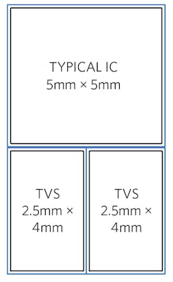 Electronicdesign Com Sites Electronicdesign com Files Figure 3 Charger And Protection I Cs In A Typical Charger Electronicdesign Com Sites Electronicdesign com Files Figure 3 Charger And Protection I Cs In A Typical Charger