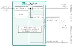 Electronicdesign Com Sites Electronicdesign com Files Figure 4 Highly Integrated Solution Block Diagram Electronicdesign Com Sites Electronicdesign com Files Figure 4 Highly Integrated Solution Block Diagram