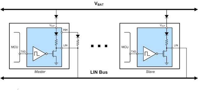 Networking in Automotive Body Control Modules | Electronic Design