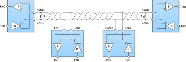 Networking in Automotive Body Control Modules | Electronic Design