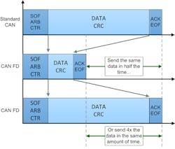 Electronicdesign Com Sites Electronicdesign com Files Figure 6 Can Fd Electronicdesign Com Sites Electronicdesign com Files Figure 6 Can Fd