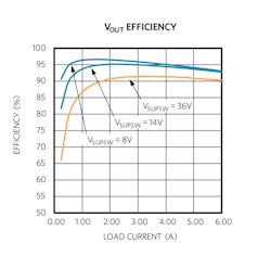 Electronicdesign Com Sites Electronicdesign com Files Figure 6 High Efficiency Curve Electronicdesign Com Sites Electronicdesign com Files Figure 6 High Efficiency Curve