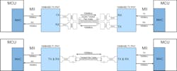 Electronicdesign Com Sites Electronicdesign com Files Figure 7 Four And Two Wire Ethernet Electronicdesign Com Sites Electronicdesign com Files Figure 7 Four And Two Wire Ethernet