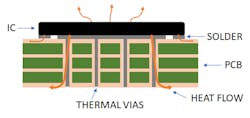 Electronicdesign Com Sites Electronicdesign com Files Figure 7 Pcb And Thermals Electronicdesign Com Sites Electronicdesign com Files Figure 7 Pcb And Thermals
