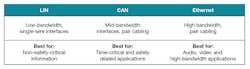 Electronicdesign Com Sites Electronicdesign com Files Figure 8 Vehicle Interfaces For Bc Ms Electronicdesign Com Sites Electronicdesign com Files Figure 8 Vehicle Interfaces For Bc Ms