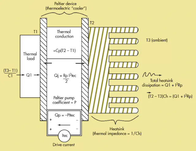 Simple Design Equations For Thermoelectric Coolers (Revisited ...