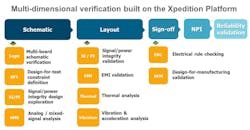 Electronicdesign Com Sites Electronicdesign com Files Multi Dimenstional Verification Built On The Xpedition Platform