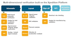Electronicdesign Com Sites Electronicdesign com Files Multi Dimenstional Verification Built On The Xpedition Platform Electronicdesign Com Sites Electronicdesign com Files Multi Dimenstional Verification Built On The Xpedition Platform