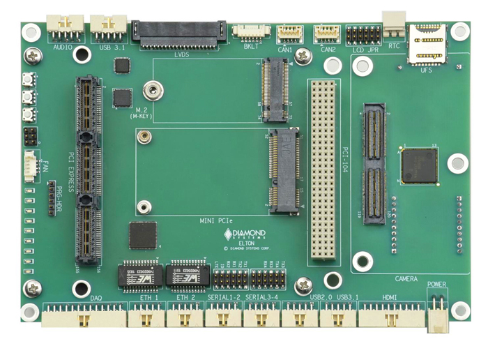 Electronicdesign Com Sites Electronicdesign com Files Nvidia Modules Fig 3