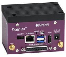 Electronicdesign Com Sites Electronicdesign com Files Nvidia Modules Fig 4 Ziggybox
