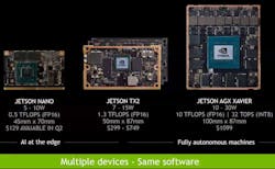 Electronicdesign Com Sites Electronicdesign com Files Nvidia Nano Fig 3 Electronicdesign Com Sites Electronicdesign com Files Nvidia Nano Fig 3