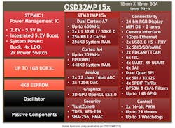 Electronicdesign Com Sites Electronicdesign com Files Octavo Fig 4 Electronicdesign Com Sites Electronicdesign com Files Octavo Fig 4