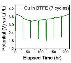 Electronicdesign Com Sites Electronicdesign com Files Pet Interest Fluoride Battery Fig2 Web Electronicdesign Com Sites Electronicdesign com Files Pet Interest Fluoride Battery Fig2 Web