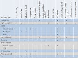 Electronicdesign Com Sites Electronicdesign com Files Si Time Auto Fig3 New Electronicdesign Com Sites Electronicdesign com Files Si Time Auto Fig3 New