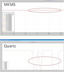 Electronicdesign Com Sites Electronicdesign com Files Si Time Fig1 Electronicdesign Com Sites Electronicdesign com Files Si Time Fig1