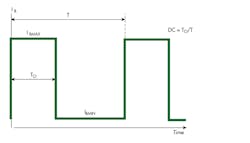 1. Battery current from IoT devices that operate in pulsed mode is directly related to the duty cycle. 1. Battery current from IoT devices that operate in pulsed mode is directly related to the duty cycle.