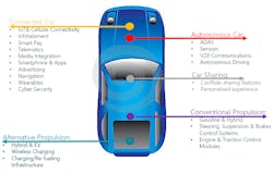 Electronicdesign Com Sites Electronicdesign com Files Tech Insights Autonomous Vehicles Driving Innovation